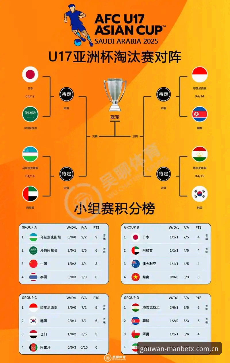 U17世界杯抽签结果出炉，中国男足女足分组如何影响你的投注策略？